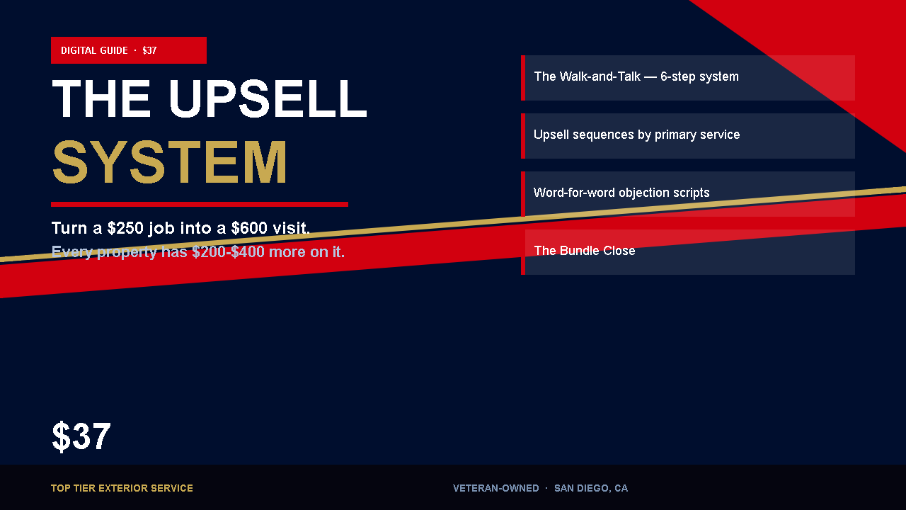 The Upsell System